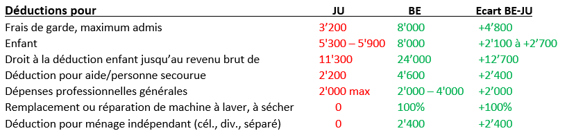 2021-03-19 09_04_28-UN PARADIS FISCAL T1.png