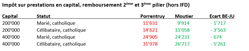 2021-03-19 09_04_51-UN PARADIS FISCAL T2.png