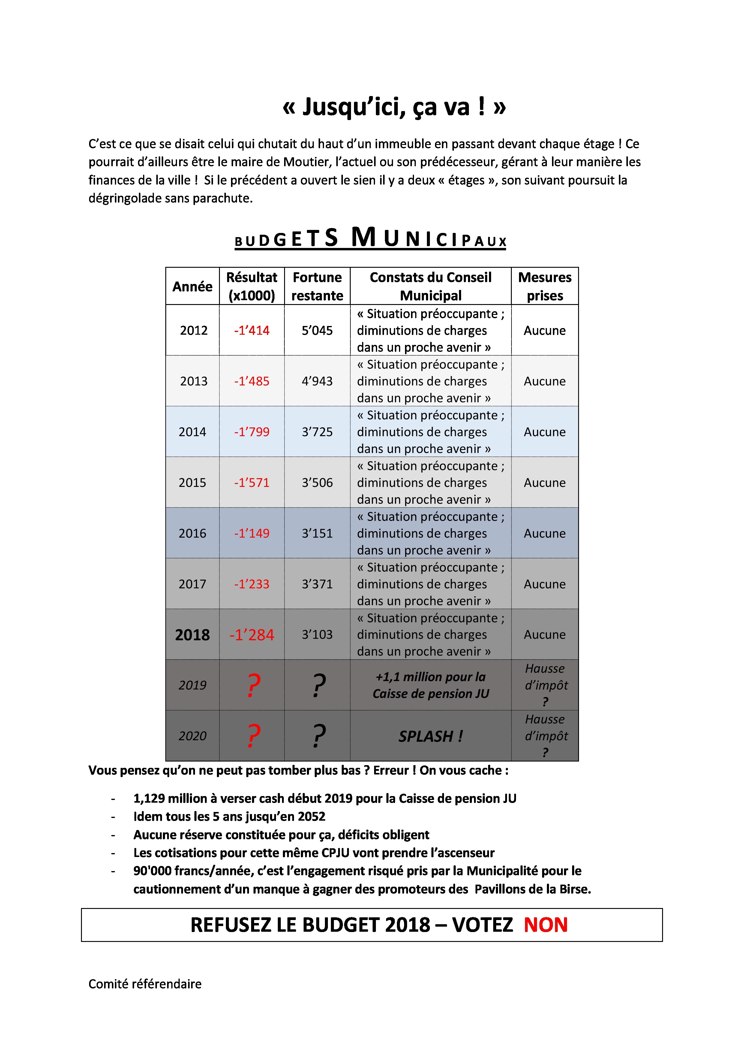 Budget municipal comité référendaire